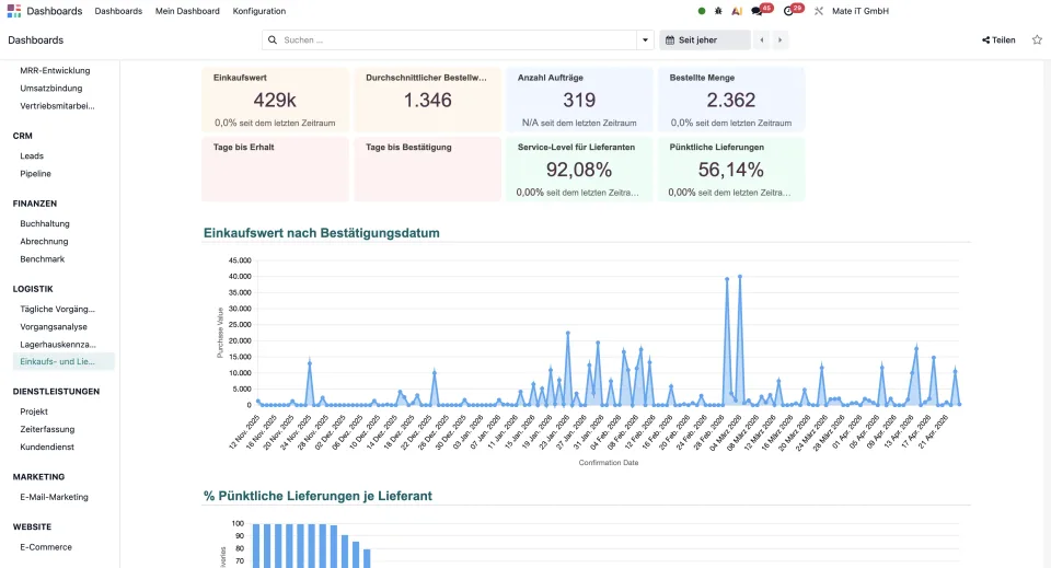 Odoo ERP Dashboard